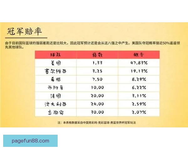 体育竞猜赔率分析：如何解读与预测不同赛事的赔率变化走势